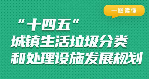 一图读懂|“十四五”城镇生活垃圾分类和处理设施发展规划